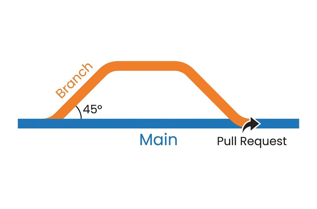 Teaching version control in seventh grade computer science