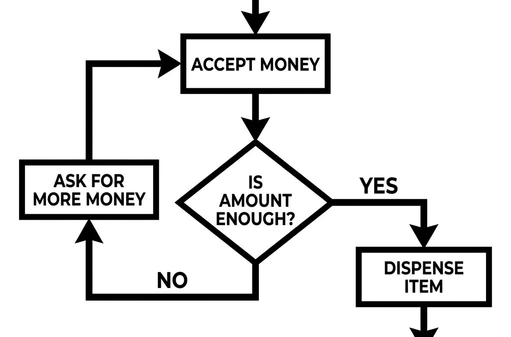 An eighth grade computer science lesson on flowcharts and pseudocode