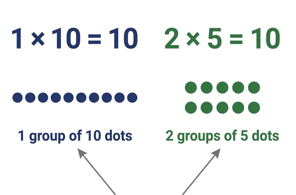 Helping Fourth Graders Master Factor Pairs in Math
