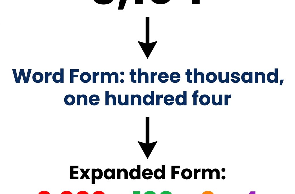 Making Sense of Large Numbers in 4th Grade Mathematics