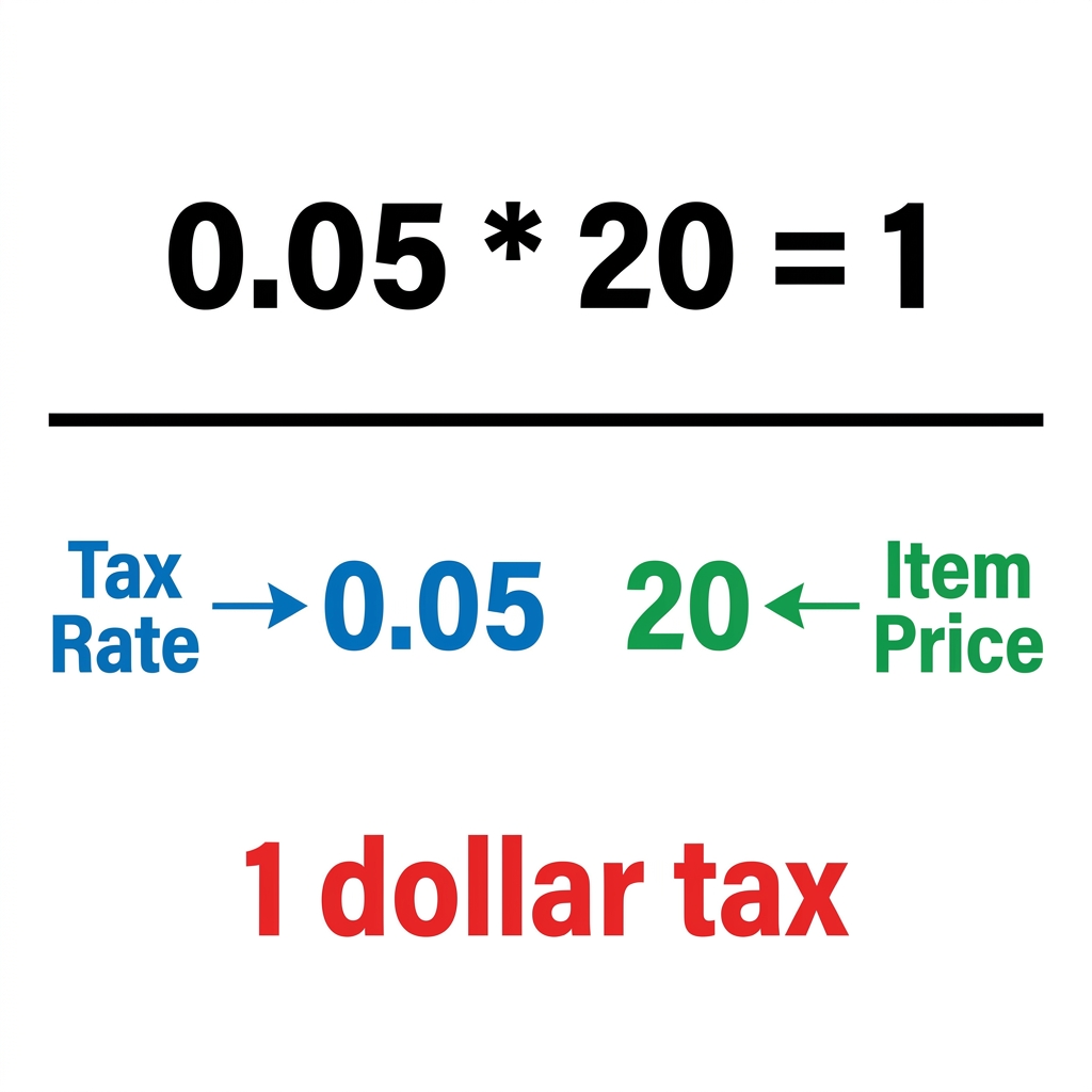 Sales tax is another percentage-based cost. If you buy a 20 dollar item with 5 percent tax, the 1 dollar tax is a ratio of.