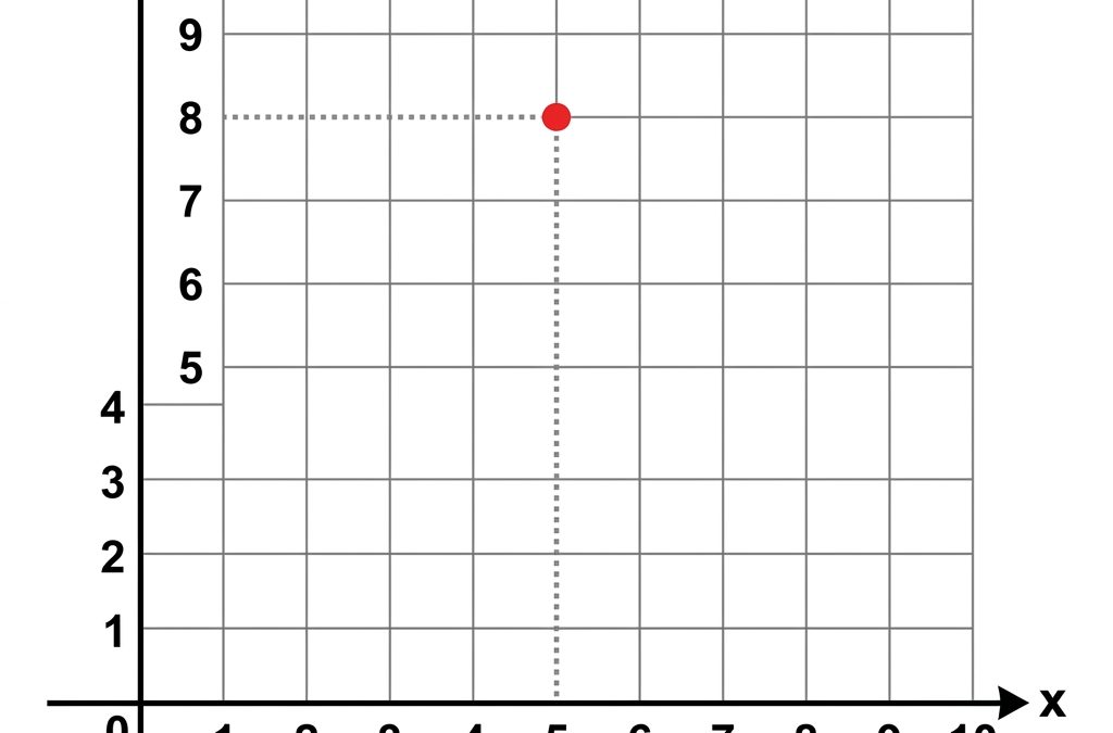 Teaching 5th Grade Geometry and Coordinate Plane Concepts