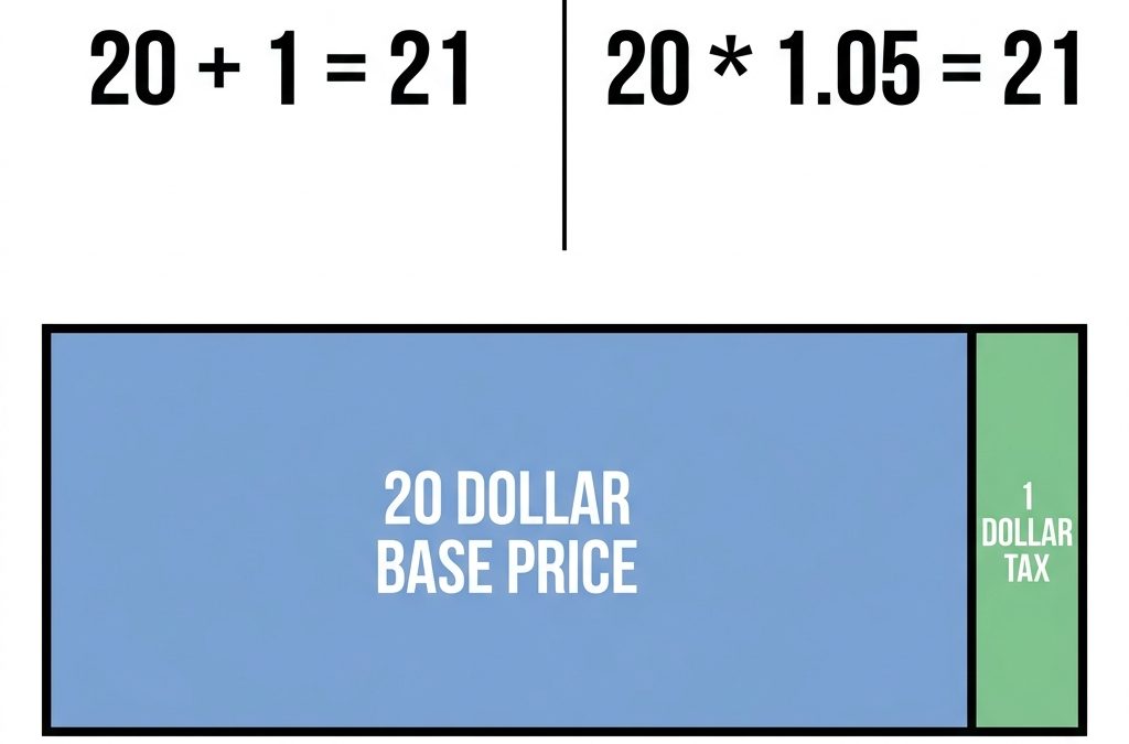 Teaching 5th grade students to handle money with decimal math