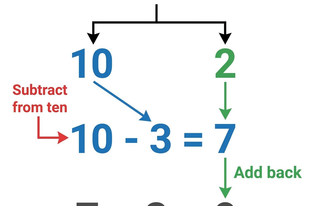 Teaching 2nd Grade Mathematics: Adding and Subtracting Within 20
