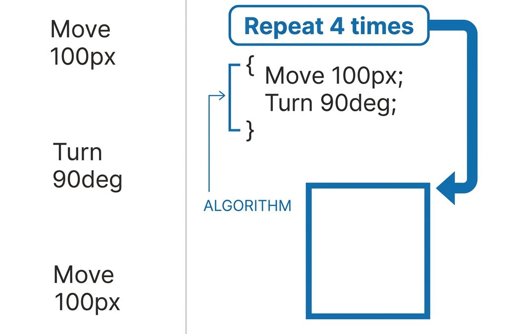 Teaching 3rd Grade Computer Science Debugging