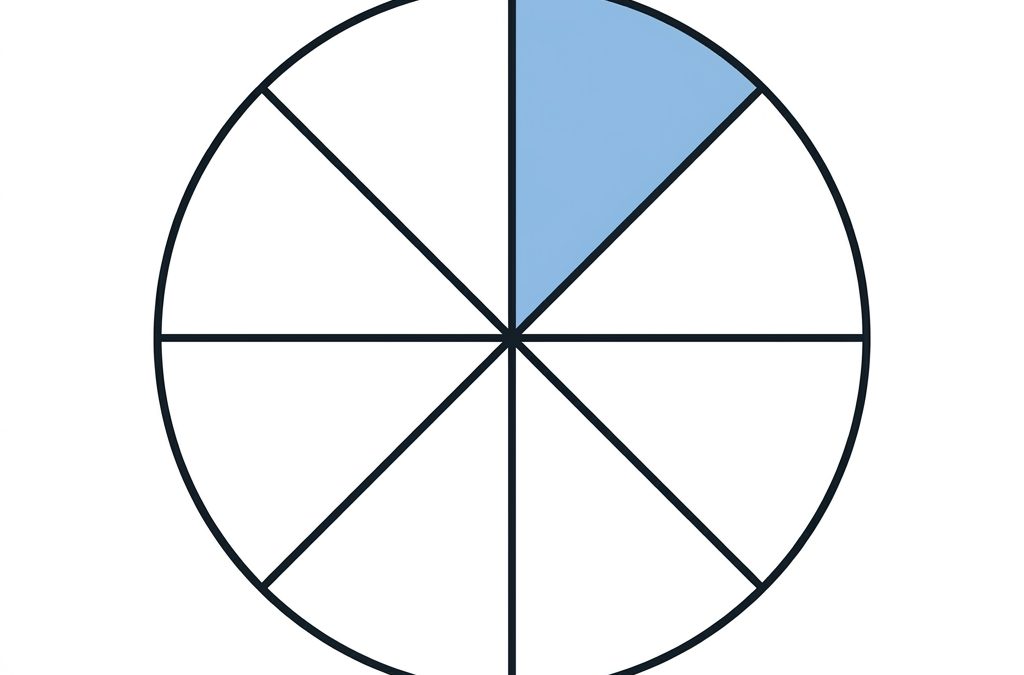 Teaching 3rd grade math fractions as equal parts