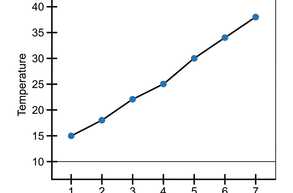 Teaching Data Analysis for 5th Grade Computer Science Students