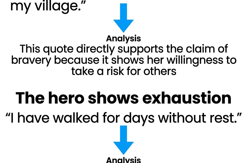 Teaching Evidence in 7th Grade English Language Arts