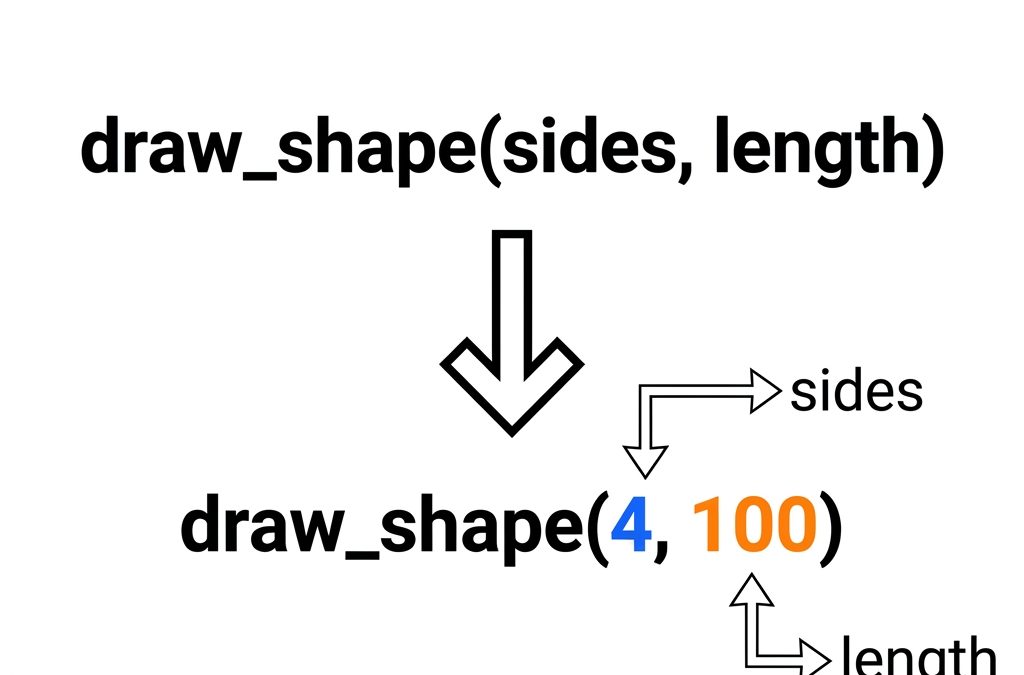 Teaching Procedures and Parameters in 8th Grade Computer Science