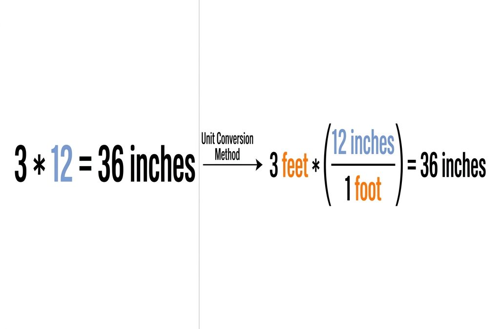 Teaching sixth grade unit conversions with ratio reasoning